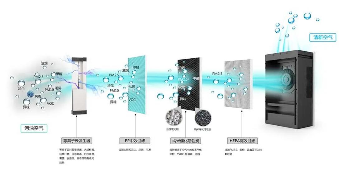 新装修房子怎么除甲醛最快的方法,新装修的房子除甲醛最有效方法