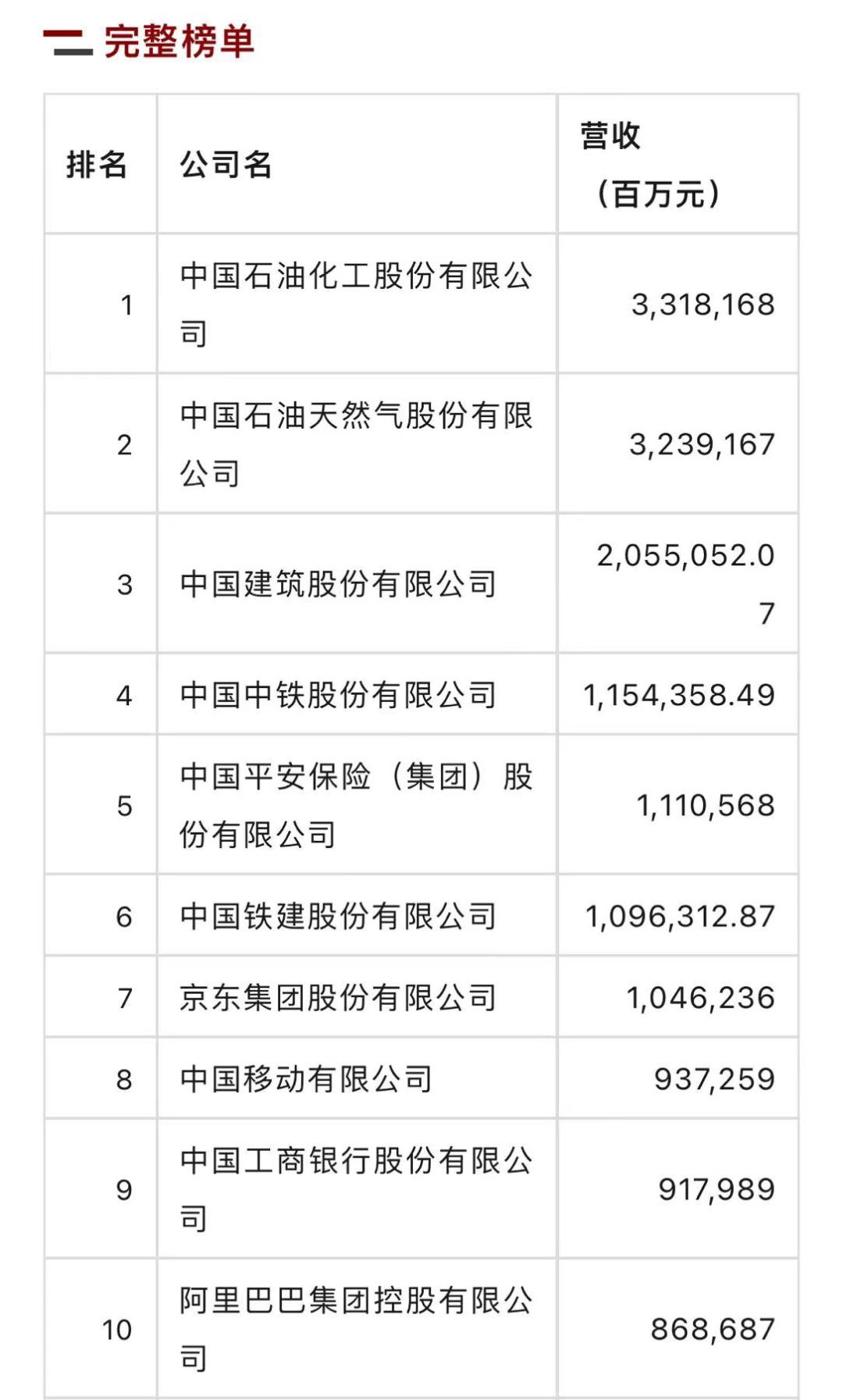 中国保险排行榜前十名公司,中国银行保险公司最新排名