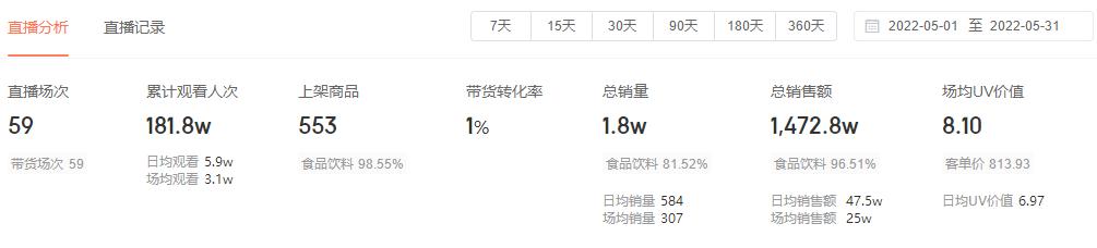 茶叶直播卖货春茶,最新茶叶直播排行榜