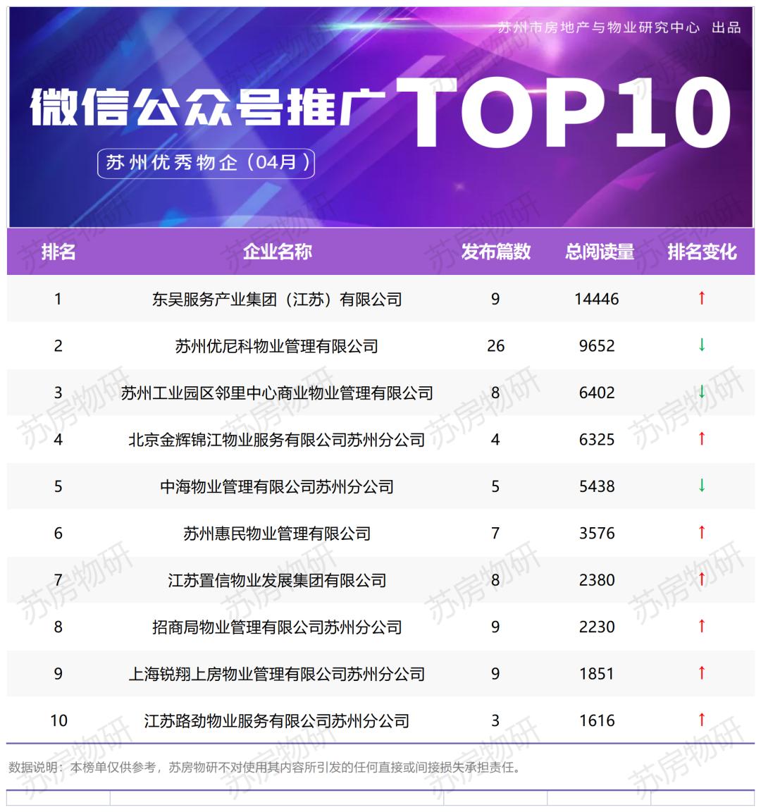 苏州区域物企品牌推广及影响力月度排行榜（2023年5月）
