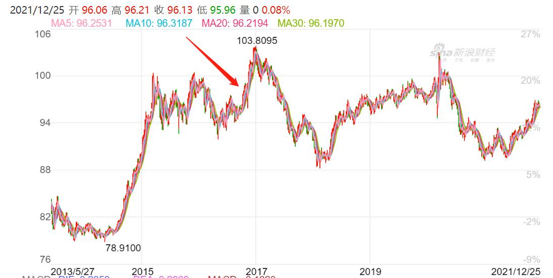 港股恒生指数冲破历史新高,港股恒生指数最新破净