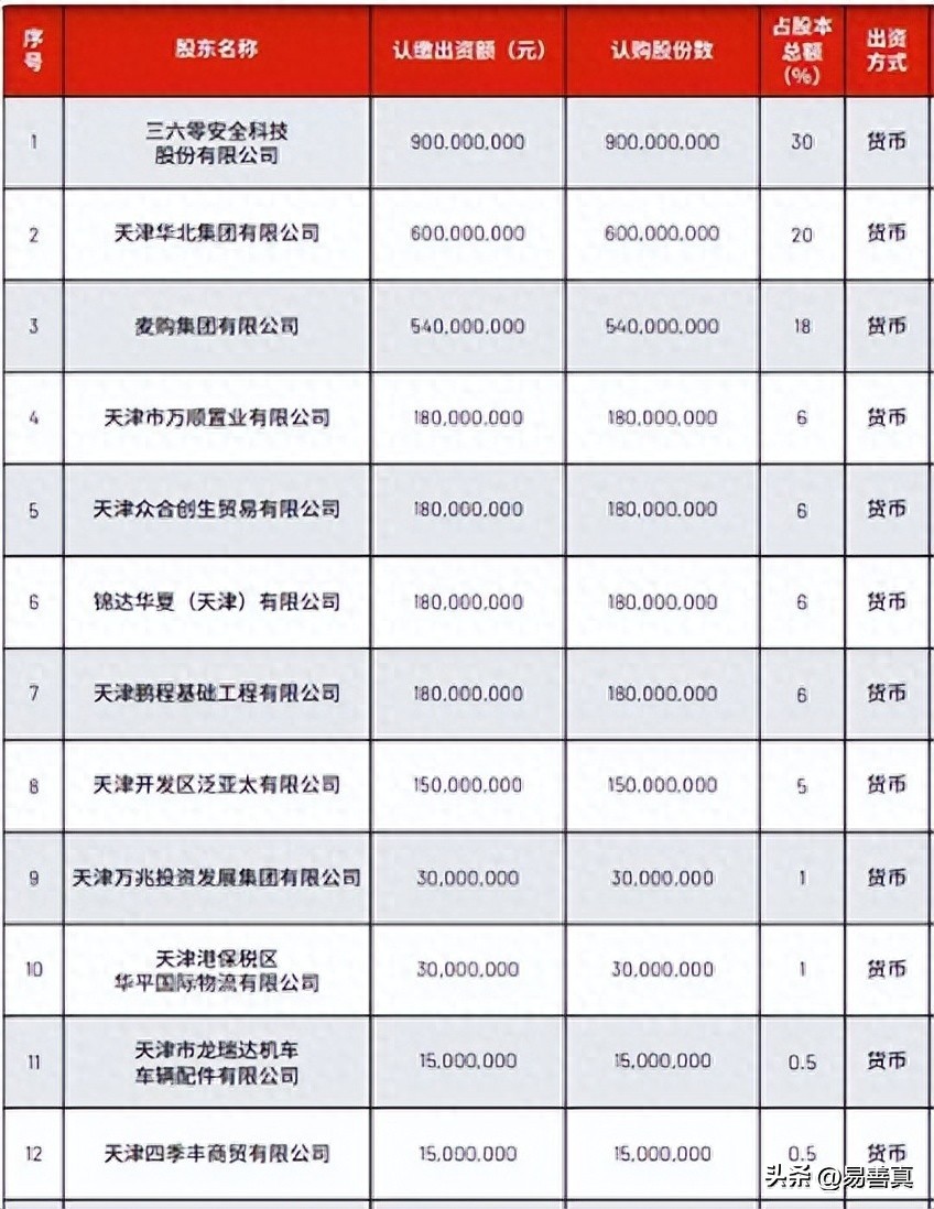 天津金城银行是国家正规银行吗,中国民营互联网银行有哪些