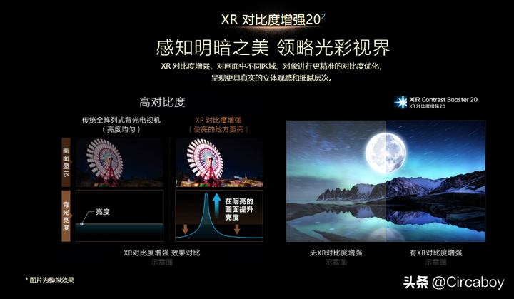 绱㈠凹鐢佃55x8000e璇勬祴,绱㈠凹鐢佃xr-65x95el璇勬祴