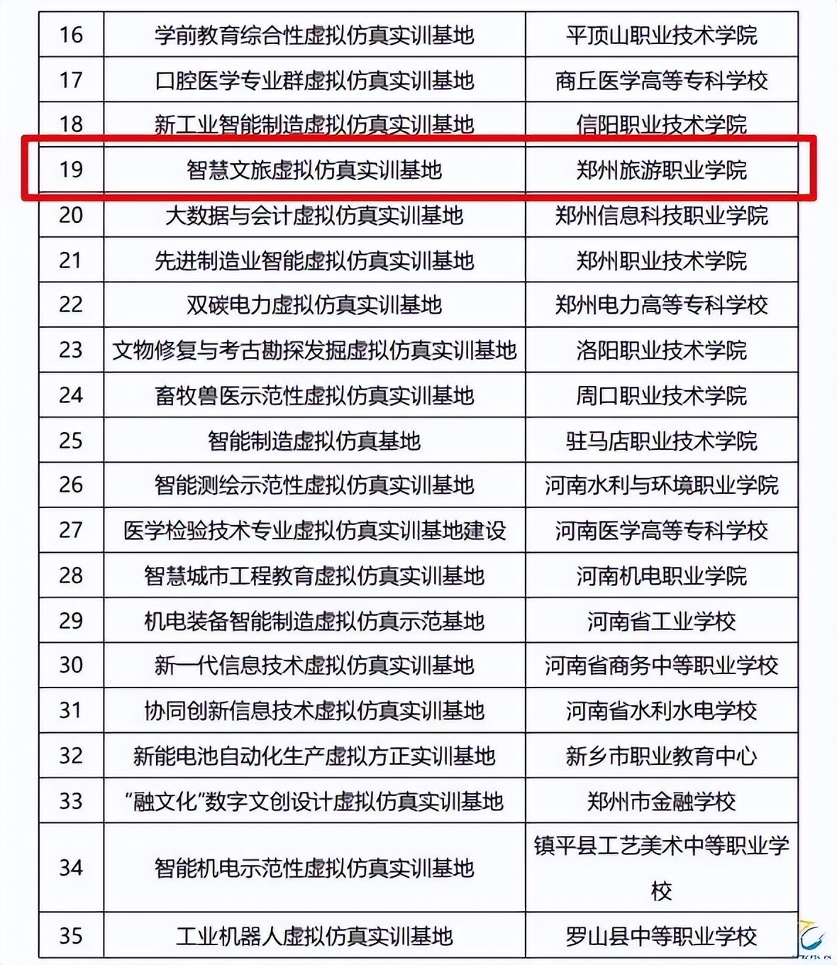 杰文信息承建的仿真实训基地入选河南省职教示范性建设单位