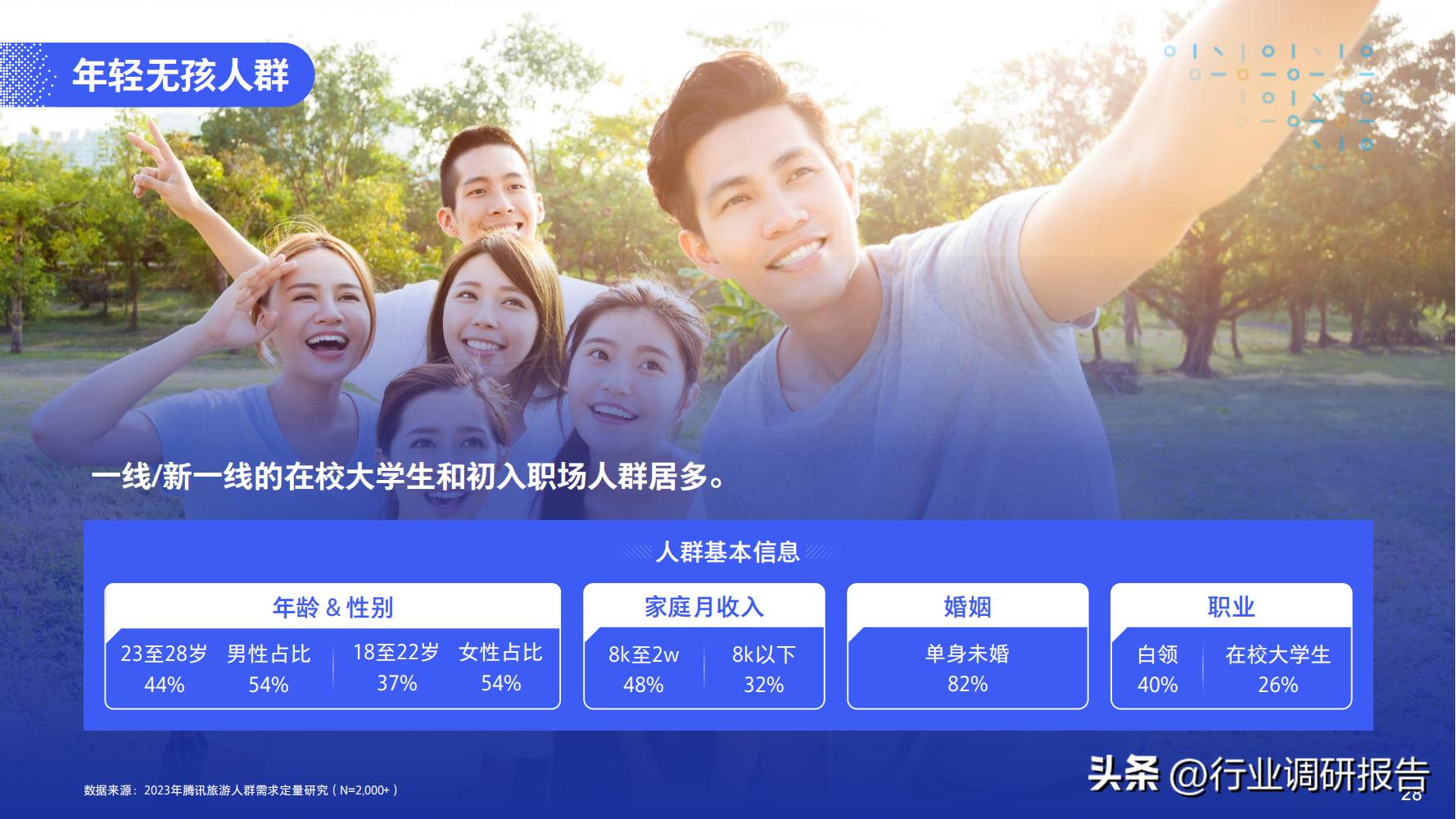 2023年中国旅行消费趋势报告（人群画像、消费新趋势、营销策略）