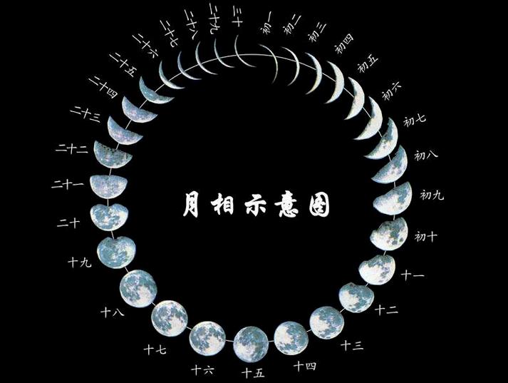 夏历与阳历的区别,夏历是阴历是阳历