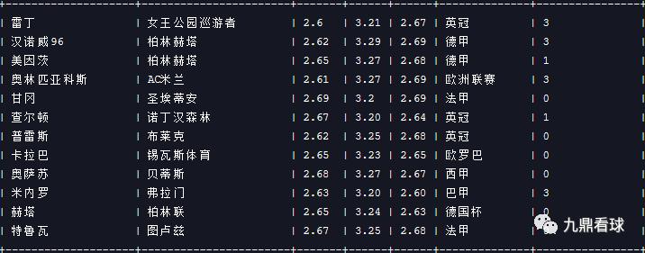 24063期任九分析,24019期任九分析