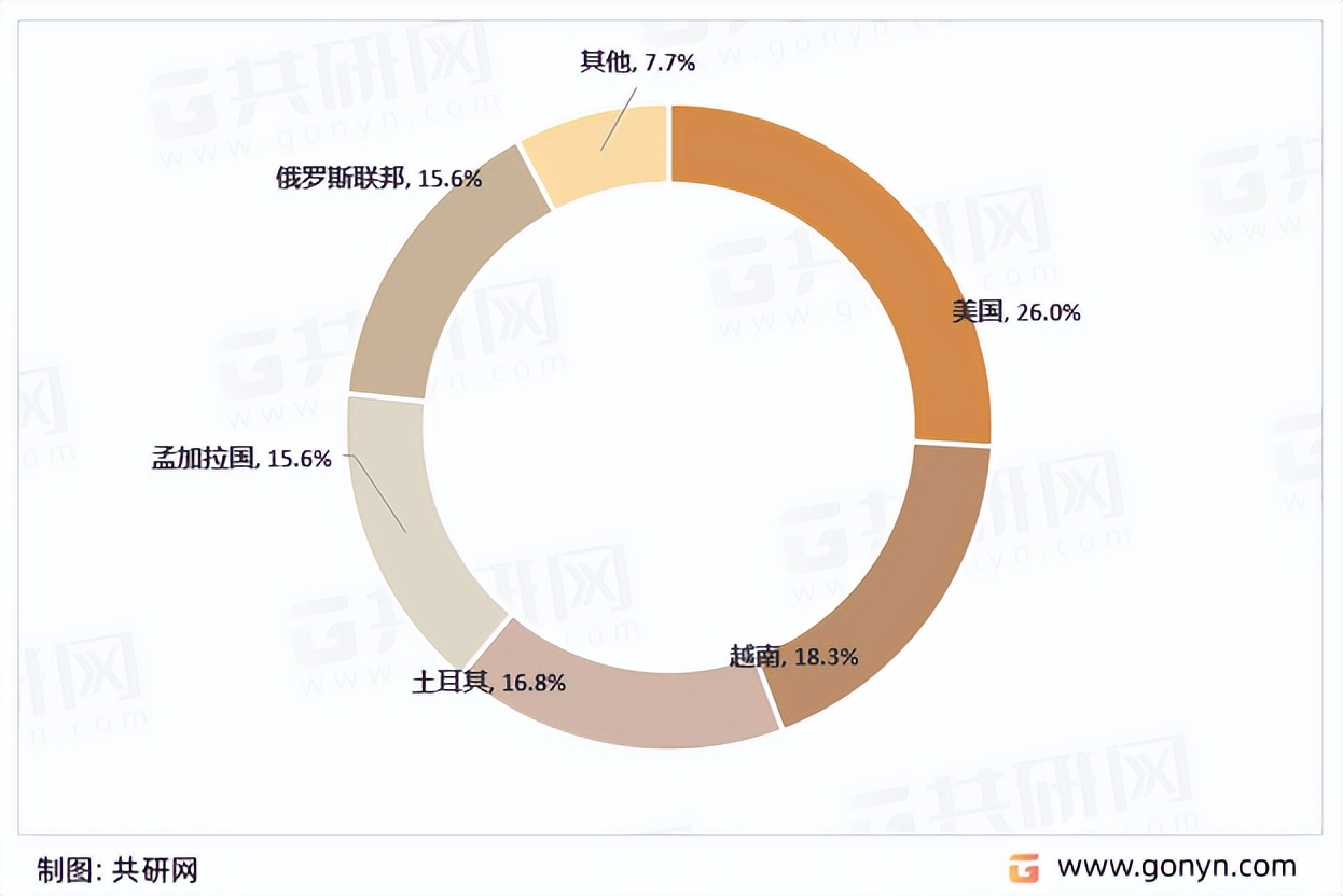 鱼胶行业分析,2019年中国胶粘剂行业进出口情况