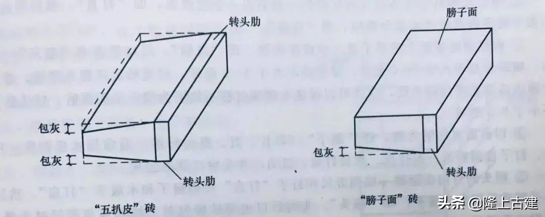 古建筑砖加工,中国古建筑所使用的砖
