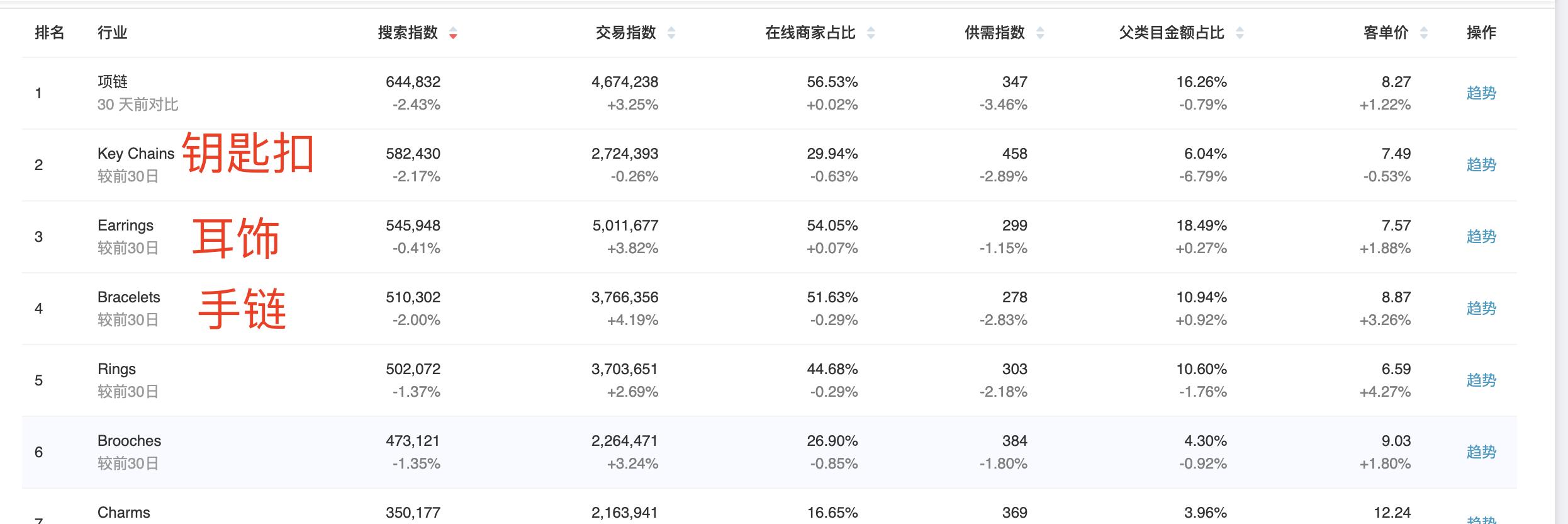 速卖通店铺经常遇到的骗局与策略,速卖通新店铺没有曝光