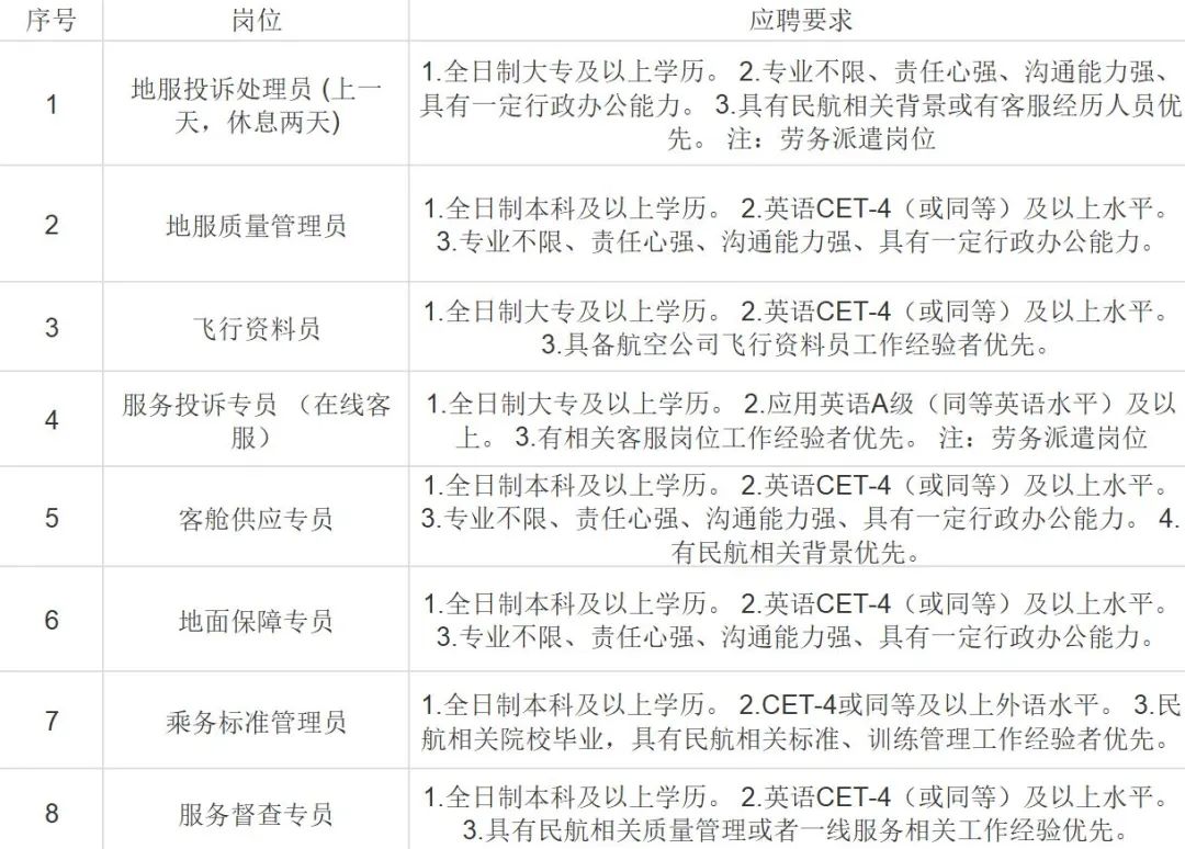 福州航空的空乘工资,福州机场五险一金比例