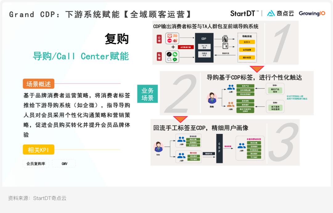 最佳实践和标杆,最佳实践分享