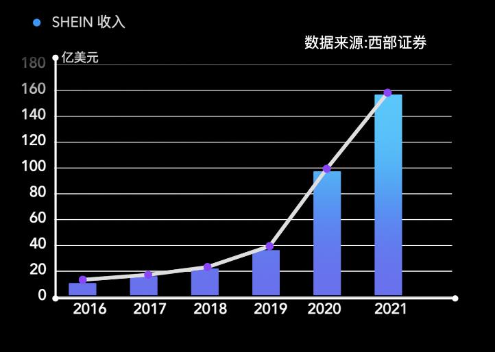 shein希音公司总部在哪里,shein希音商家现状