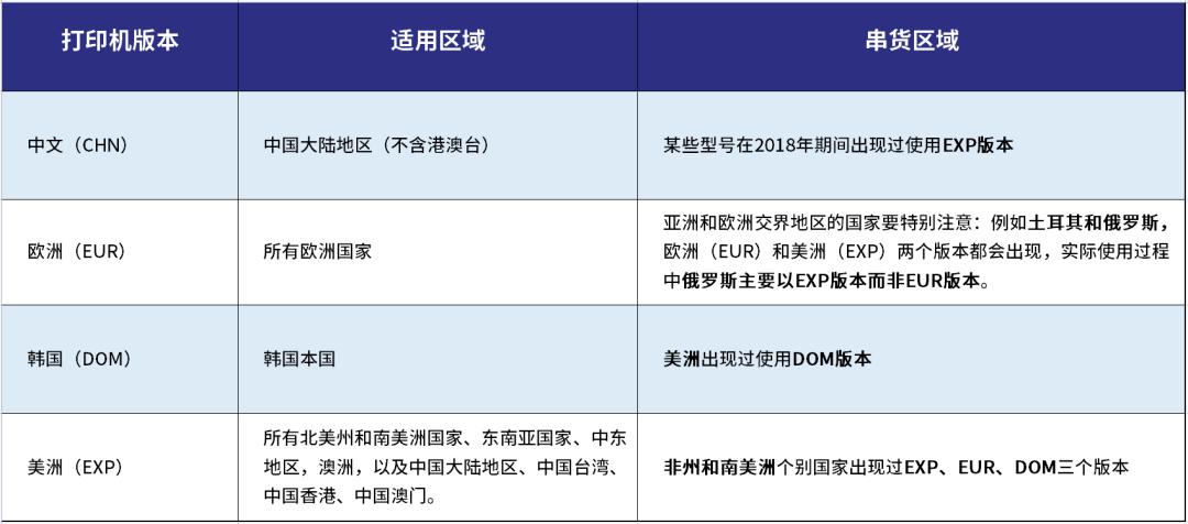 三星打印机固件升级最新方法,三星980pro固件怎么升级