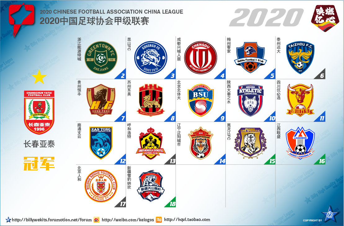 从次级联赛到冠军的球队,中国足球各级别联赛现状