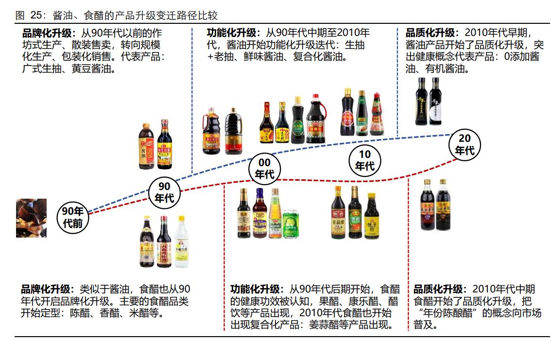 海天味业深度研究,海天味业财务风险研究论文