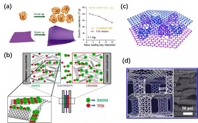 姘у寲閽岃秴绾х數瀹瑰櫒,姘у寲閽岃秴绾х數瀹瑰櫒鍥炴敹