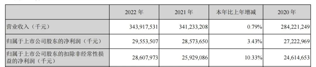 半年内股价翻倍的个股,半年业绩暴增的股票