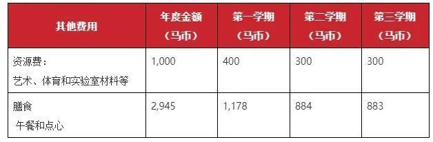 马来西亚国际学校的简介,马来西亚国际学校bkl