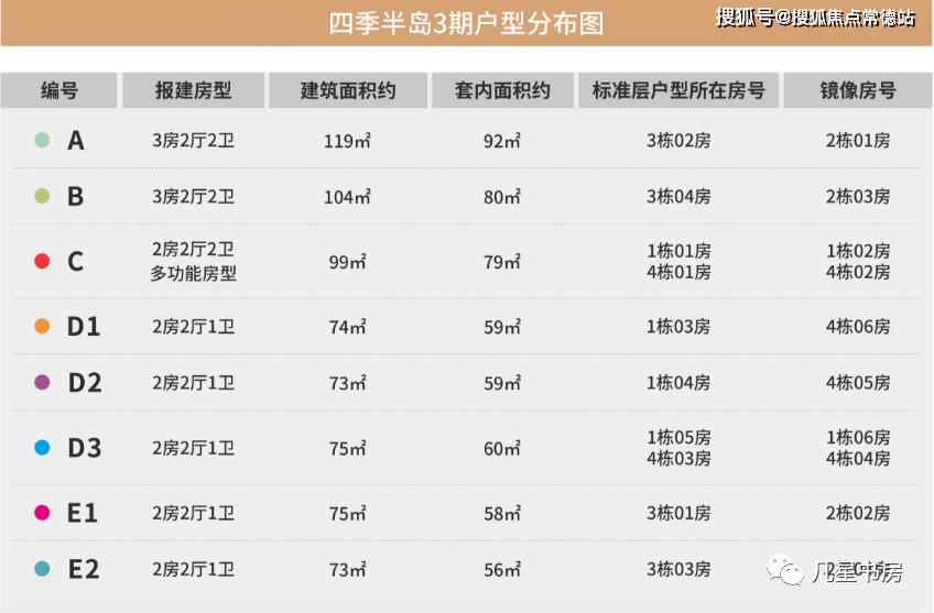 珠海华发琴澳新城,珠海琴澳新城哪栋最好