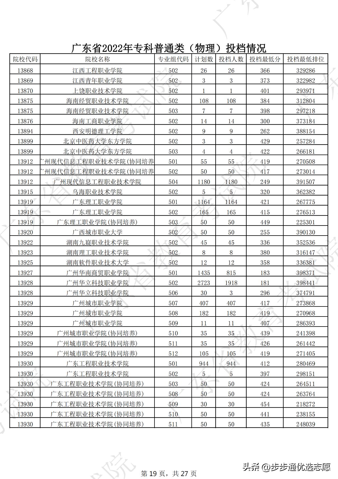 选对学校很重要跟对老师更重要,选对大学重要还是选对专业重要