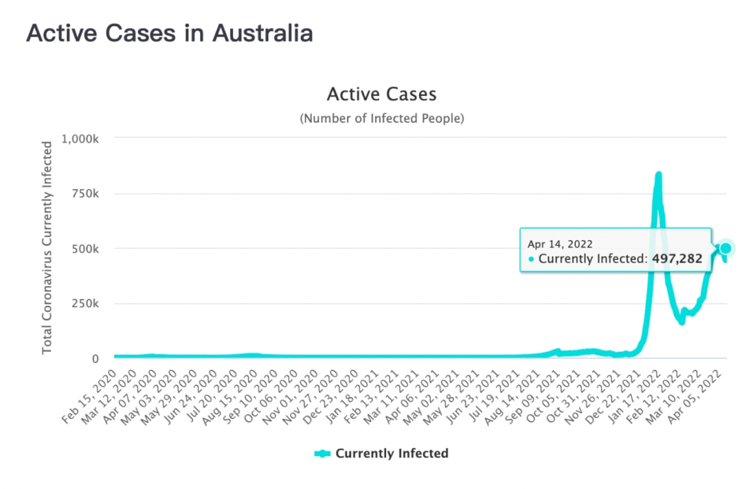 澳大利亚首例新冠病人,首例新型冠状病毒感染者
