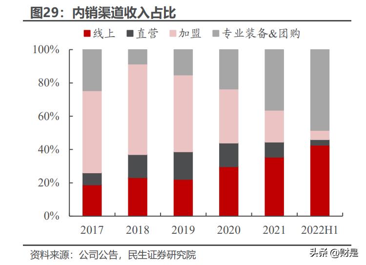 纺织服饰行业板块龙头,纺织服饰板块投资逻辑及机会