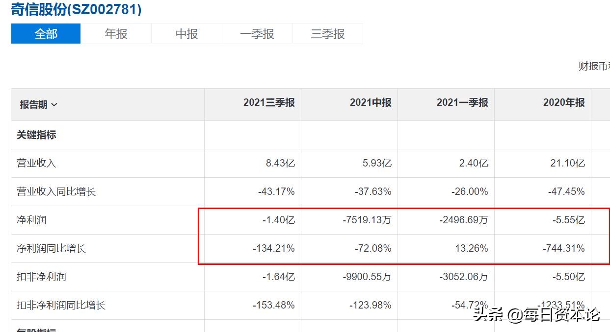 奇信股份为什么股价总是一落千丈,奇信股份股价最新消息