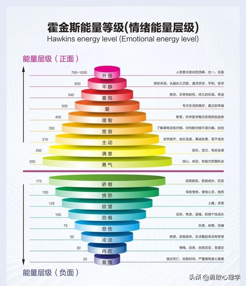 抑郁症后开悟,抑郁自愈后的人生感悟