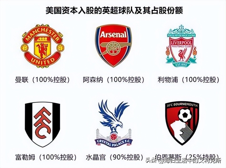 英镑购买英超,英国足球收购英超