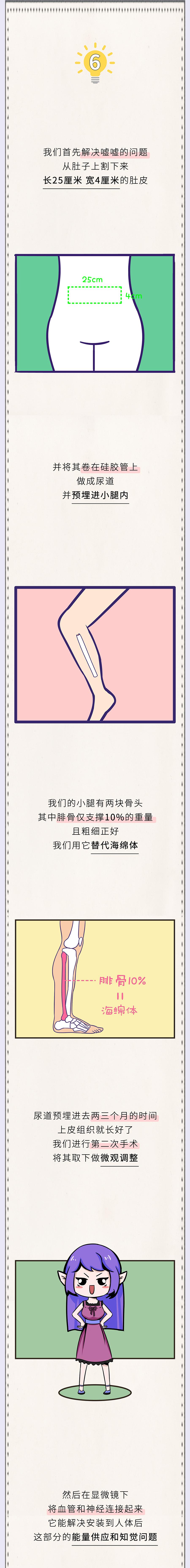 女生变性手术全过程：女变男有多难？