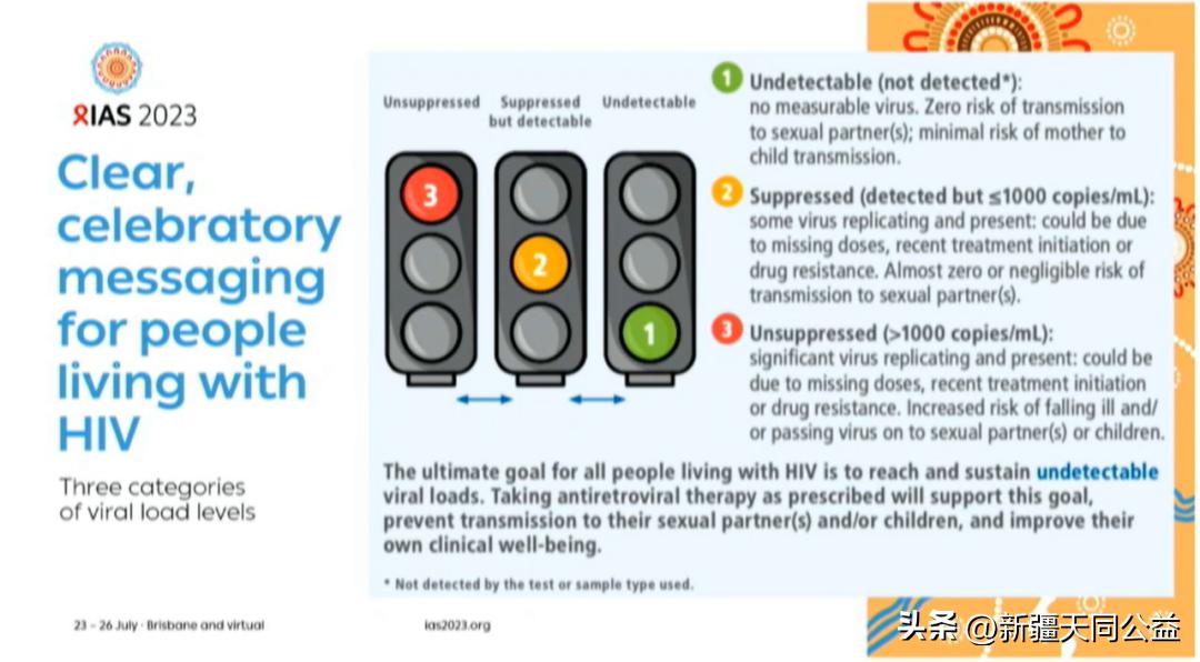 hiv高风险和低风险行为,hiv传播概率图