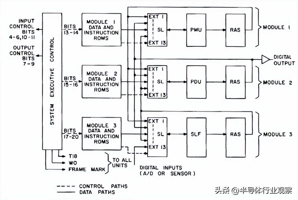 全球芯片产业也将遭受较大影响,未来发展的芯片