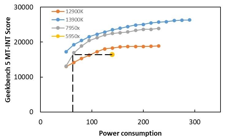 inteli913900k渲染,raptorlakes