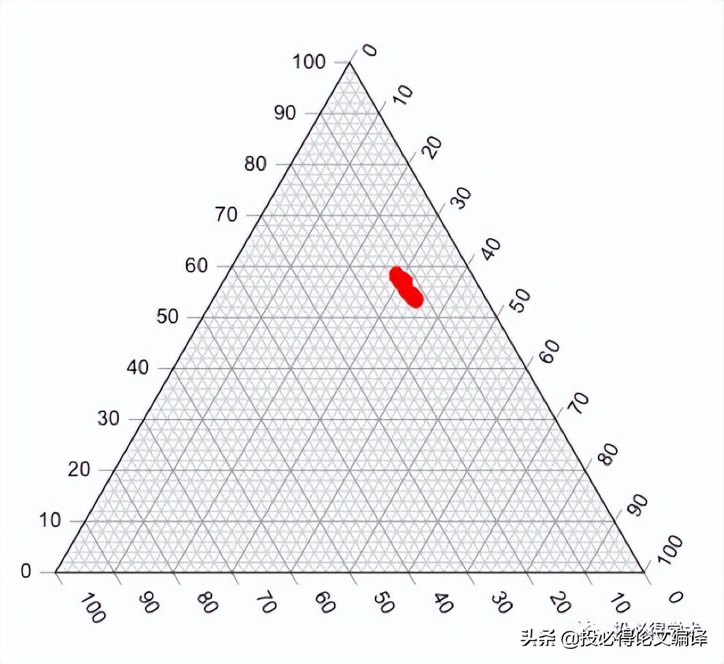如何快速精通r语言编程,零基础7天入门r语言