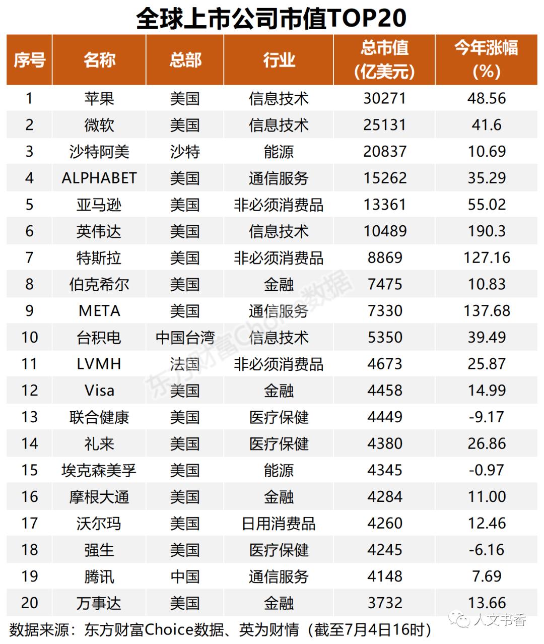 市值与gdp怎么比较,市场总市值和gdp对比