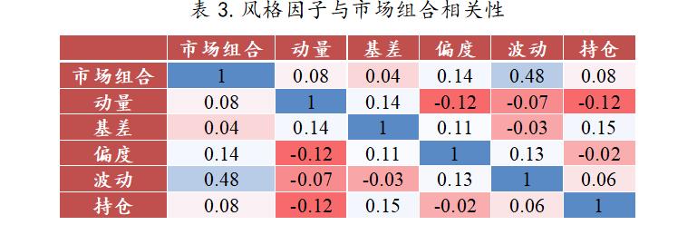 基金基础性研究,基金因子分析