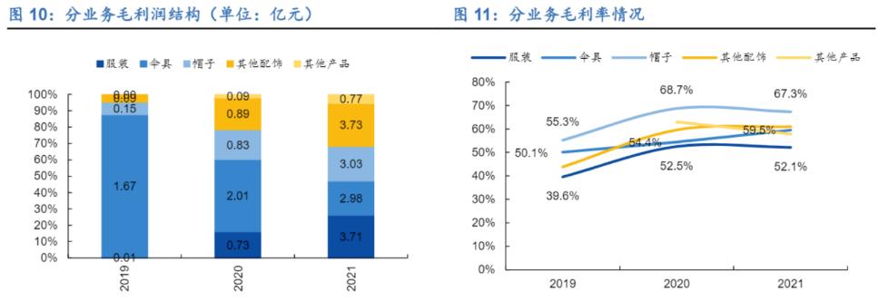 两个大学生靠自己创业,两个理工男