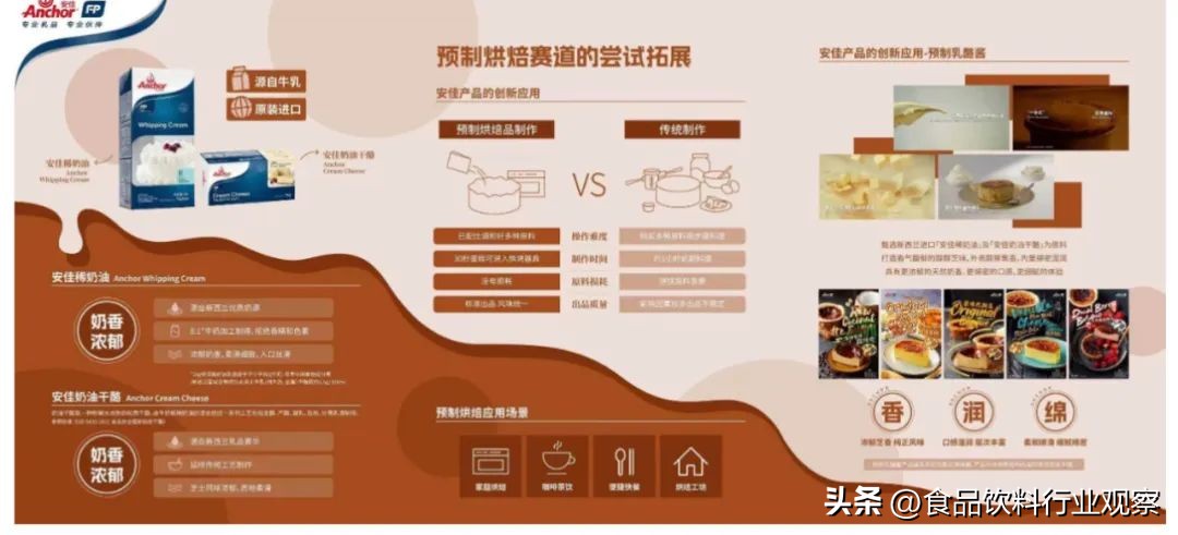 预制烘焙成为新蓝海,安佳专业乳品开启新赛道!