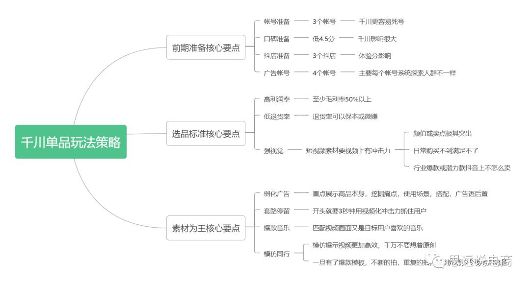抖音电商直播运营全部教程,抖音直播电商运营入门教学