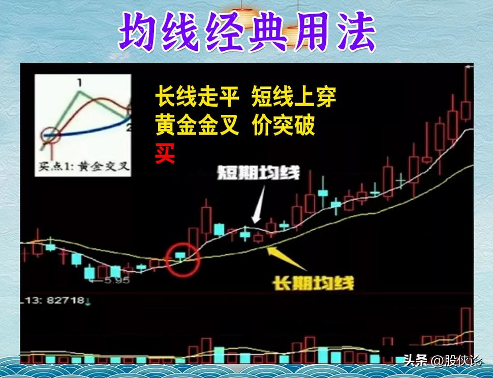 股市大跌如何赚钱,股市买跌怎么赚钱