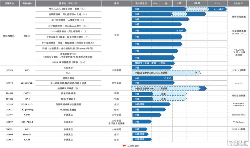 思路迪医药现状,思路迪药业股价怎么回事