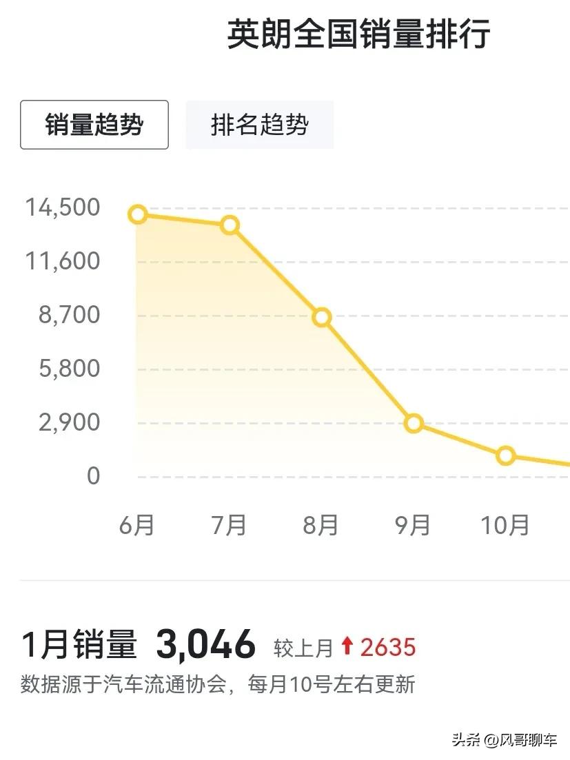 宝来传奇英朗哪款更值得买,宝来传奇1.5l对比别克英朗