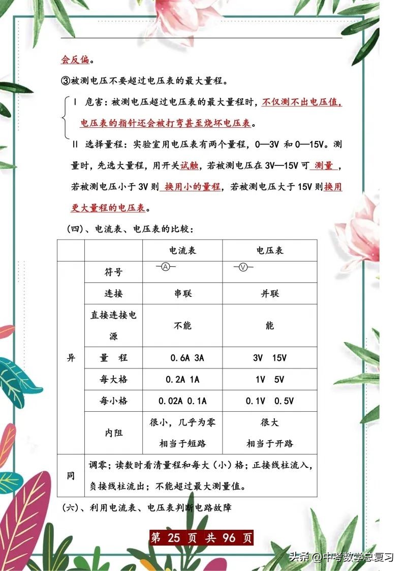 中考物理总复习：八九年级知识点归纳总结（直接打印），请收藏