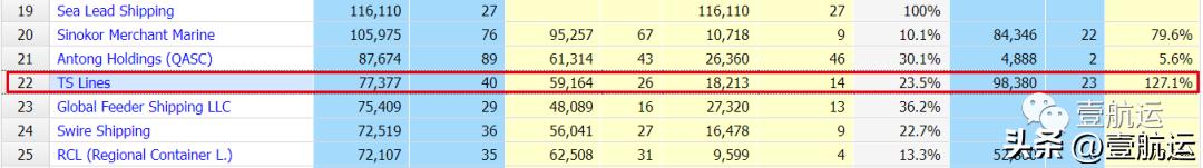 时隔半年，TSLines德翔海运再次冲刺IPO|壹航运
