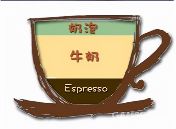 常见咖啡的英文名,常见咖啡图解