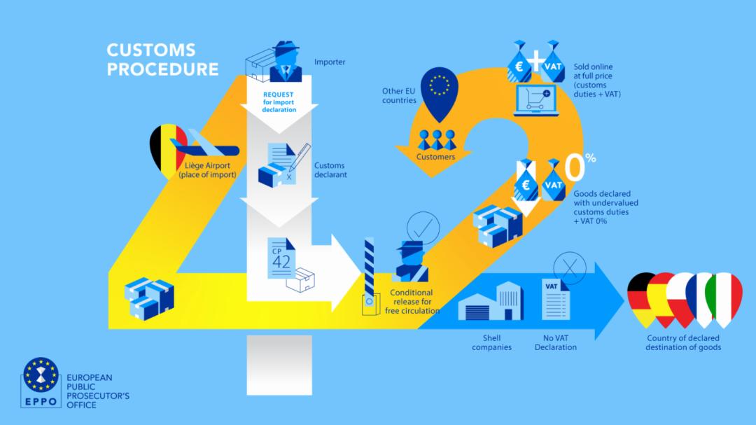中国出口货物关税,海关查获出口退税案