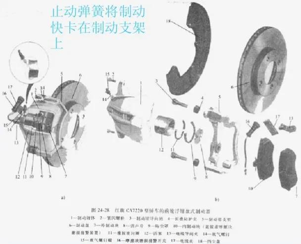 盘式制动器的拆装与检修,盘式制动器与鼓式制动器