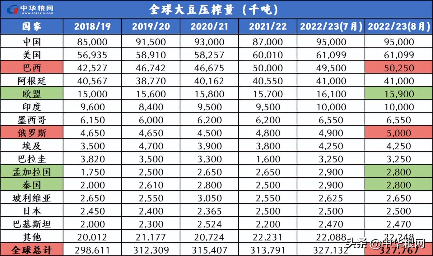 全球粮食供求波动周期,全球粮食供求形势