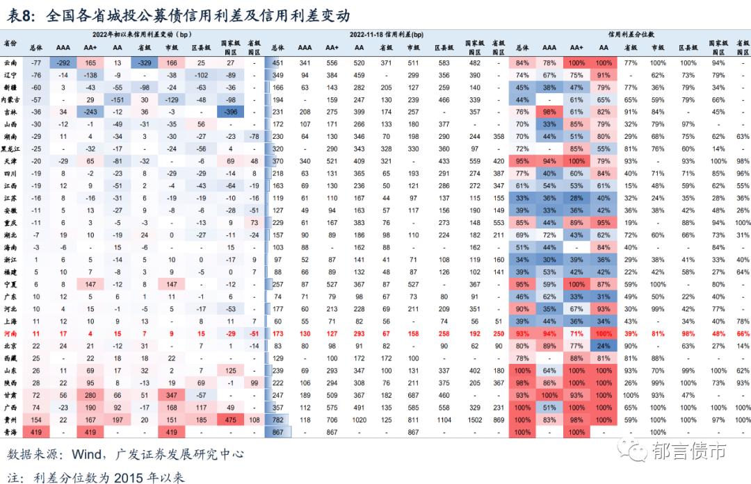 河南118家城投平台详尽数据挖掘,四川省116个城投平台